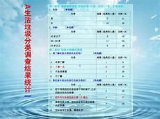 小学劳动教育的调查问卷