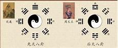 观卦是好卦吗